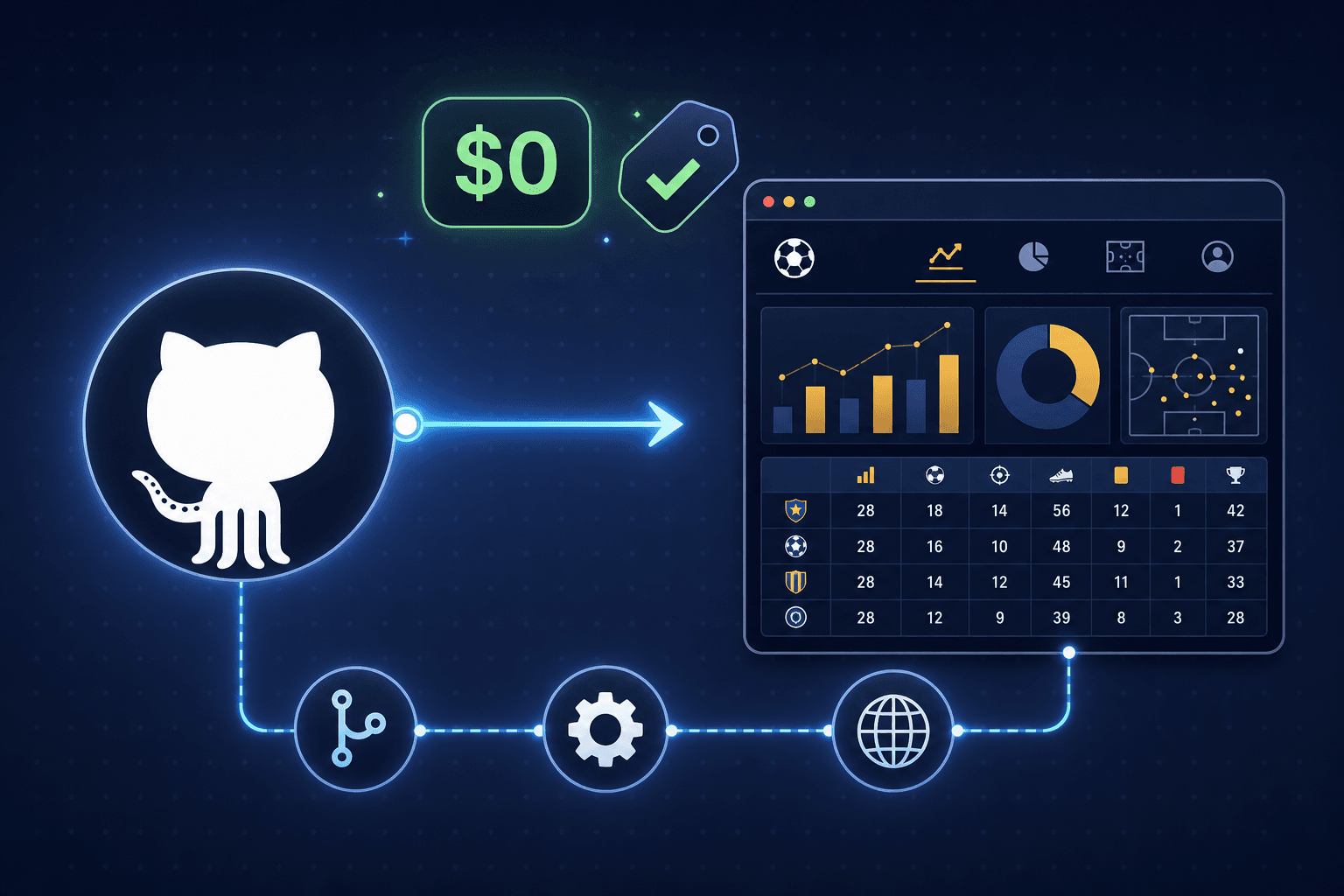 Hosting a Full Analytics Site for $0 with GitHub Pages