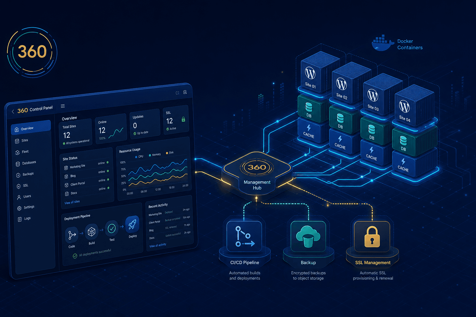 Wordpress Solutions Cloud